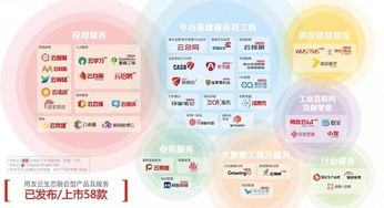 企業(yè)服務(wù)大會(huì)熱潮下的冷思考 真懂企業(yè)數(shù)字化需求與信息技術(shù)咨詢的價(jià)值？