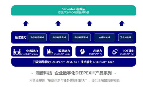 從制造到智造 工業(yè)AI的王冠將花落誰(shuí)家？——CCF GAIR 2020視野下信息技術(shù)咨詢服務(wù)轉(zhuǎn)型思考