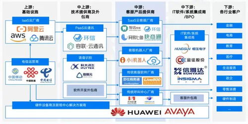 互聯(lián)網(wǎng)浪潮下，客服難招困擾企業(yè)發(fā)展，外包成為破解之道